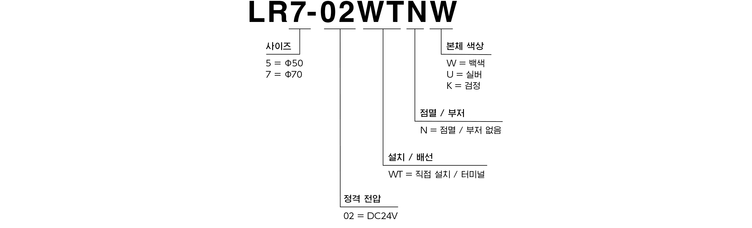 모델 코드