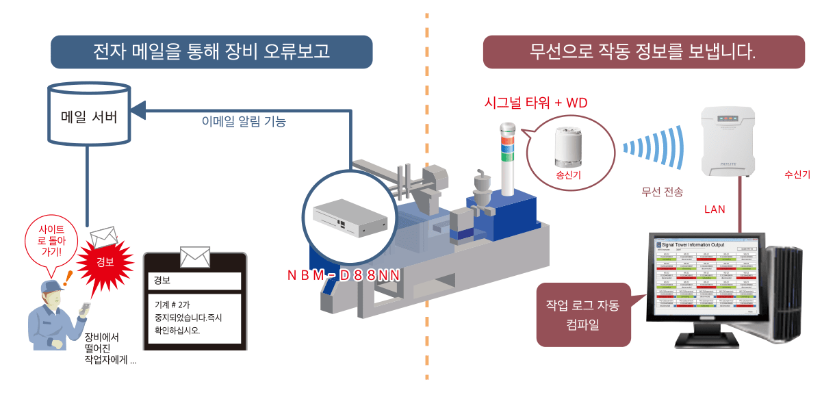 운영 관리 및 모니터링을 위한 통합 시스템 구축