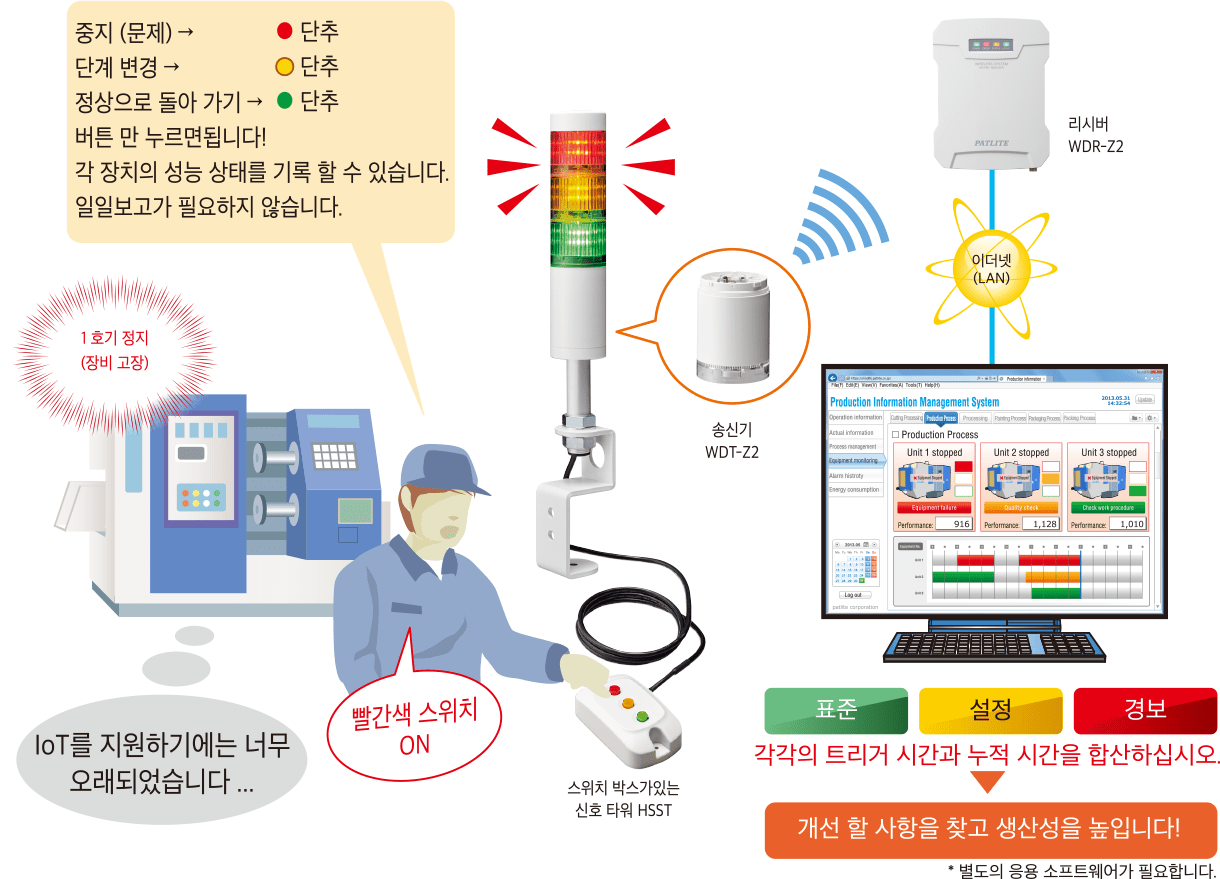 오래된 장비의 작동 상태를 쉽게 편집하십시오!