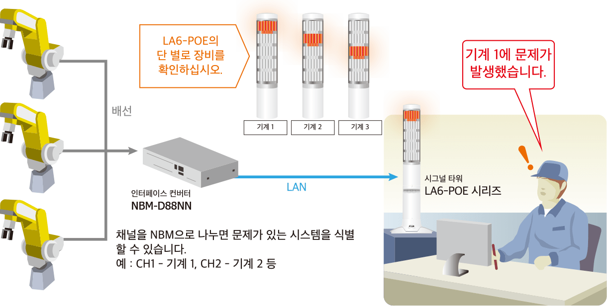 무인 지역의 장비 시각화