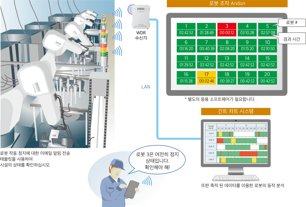 로봇의 상태 정보를 시각화