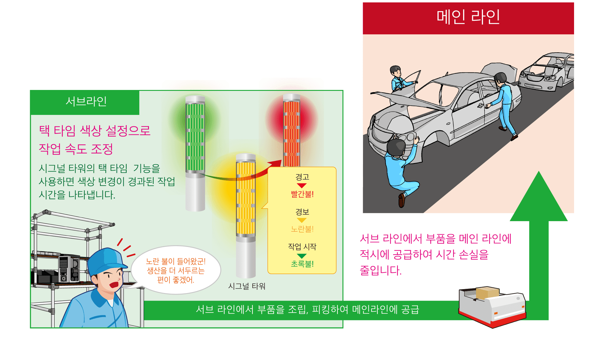 택 타임 시각화