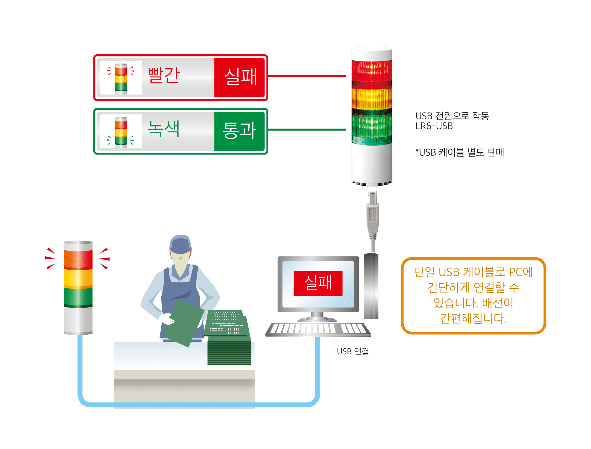 실수 없는 검사 프로세스