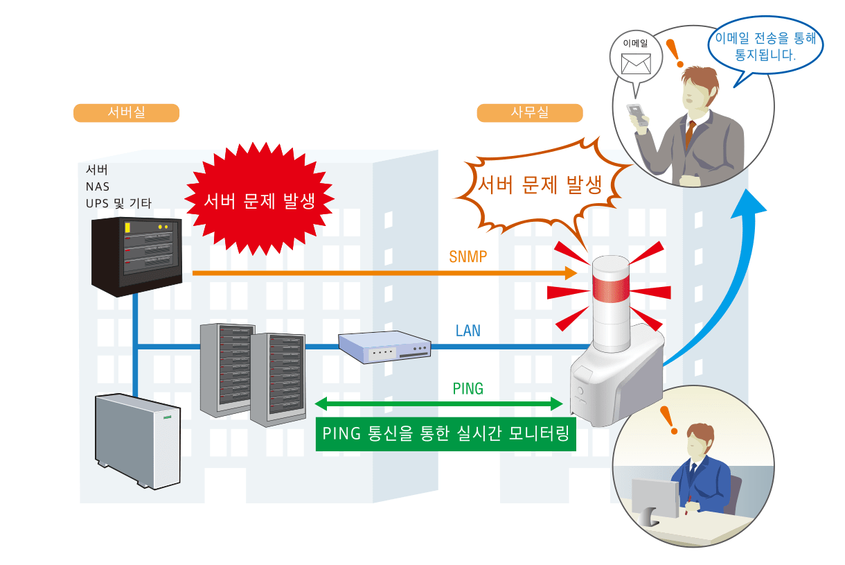 원격으로 서버 문제 모니터링