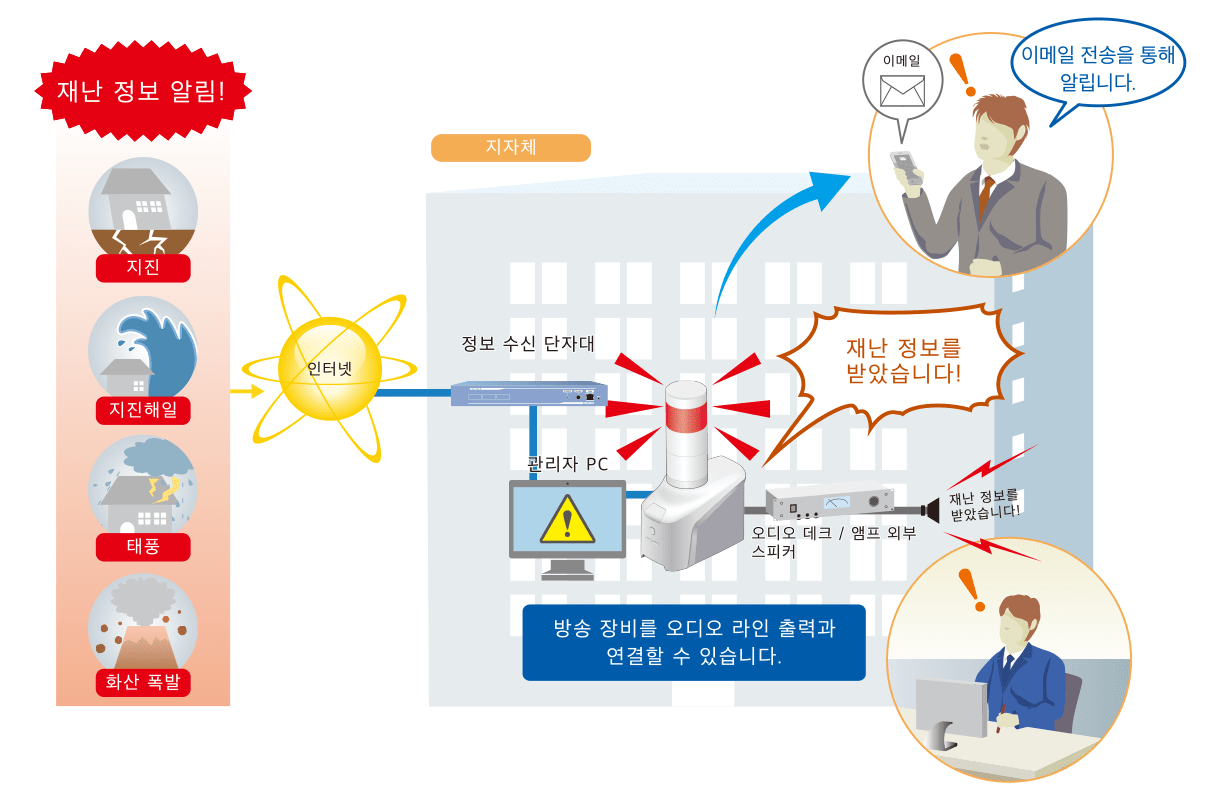 모든 사람에게 재난 정보를 신속히 알립니다!