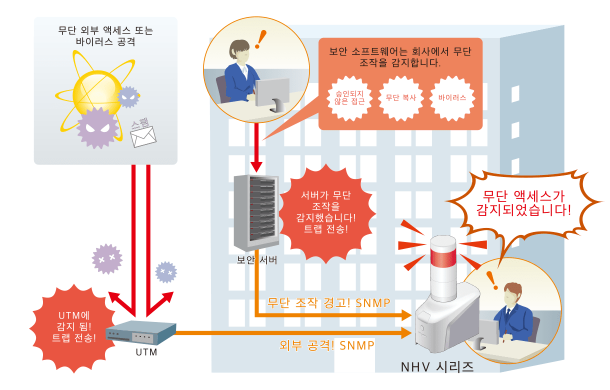 UTM 외부 공격 모니터링 솔루션