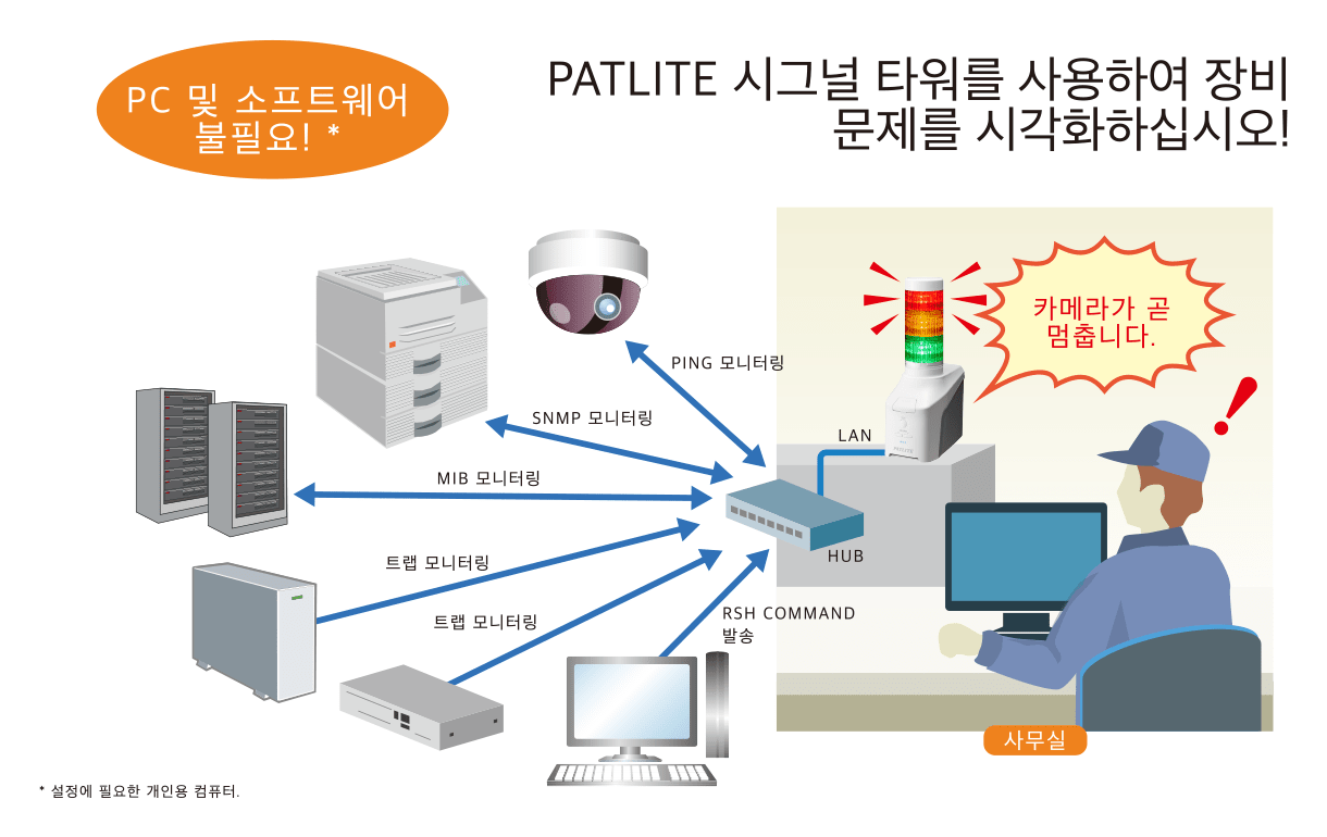 긴급 정보 알림 개선