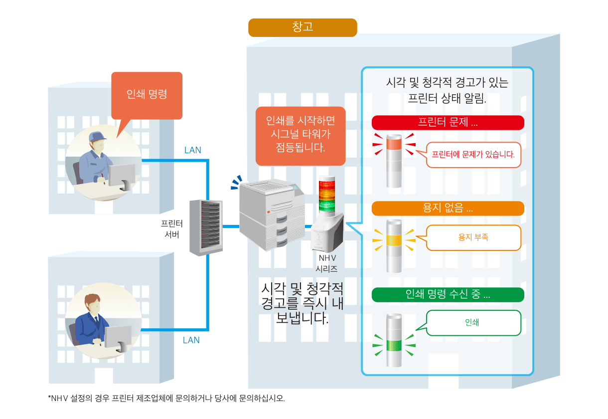 네트워크 프린터 인쇄 오류의 시각화