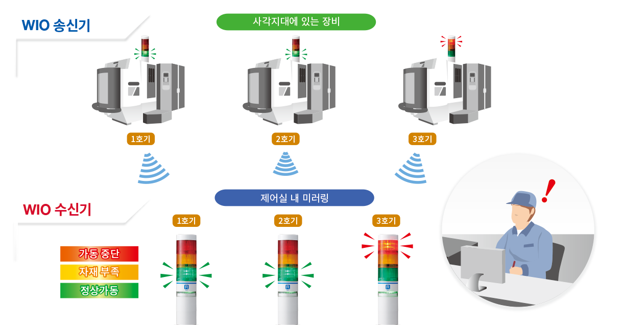사각지대의 시각화