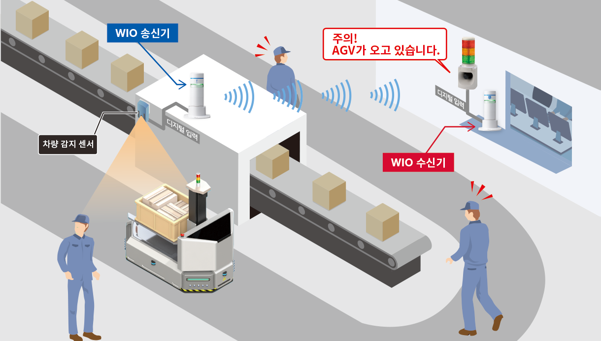 사각지대에서의 AGV 접근 알림