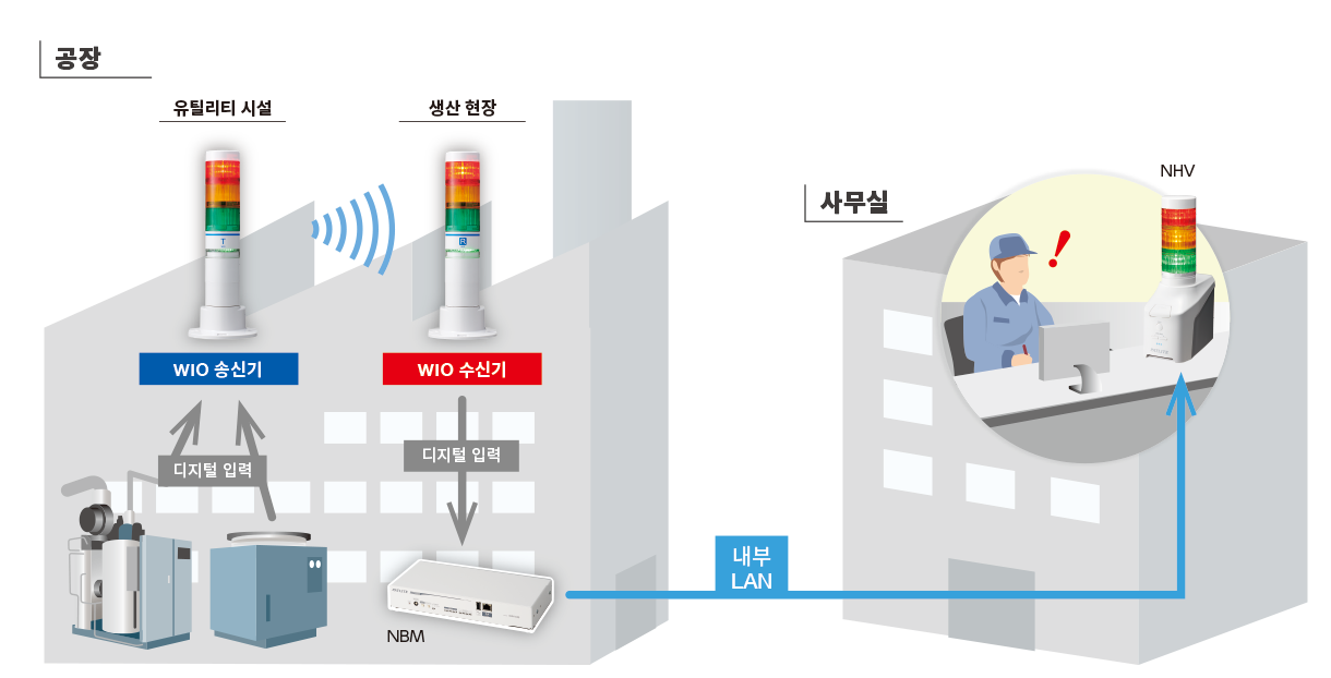 유틸리티 시설의 시각화