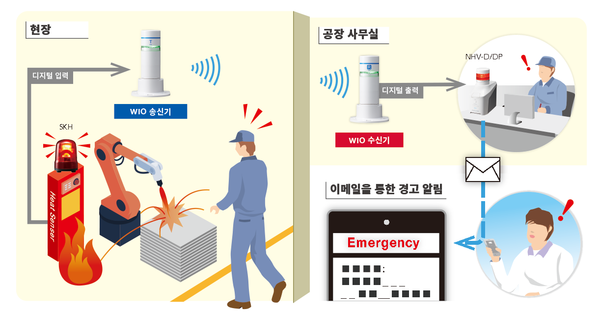 자동화 장비에 대한 화재 안전 조치