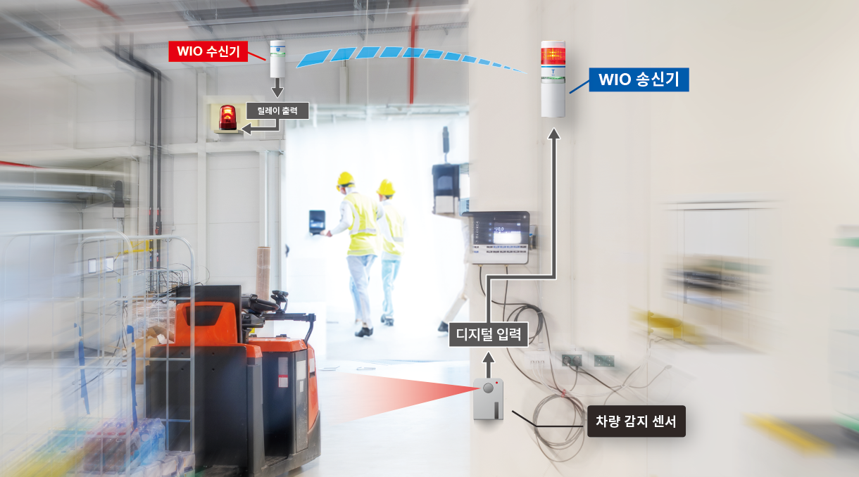 여러 위치에서 AGV 접근 알림