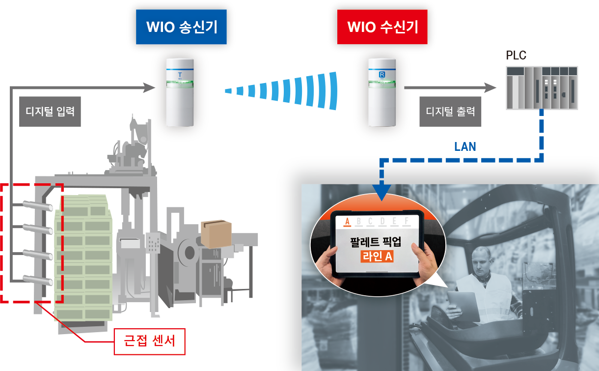 빈 팔레트 회수 시기 알림