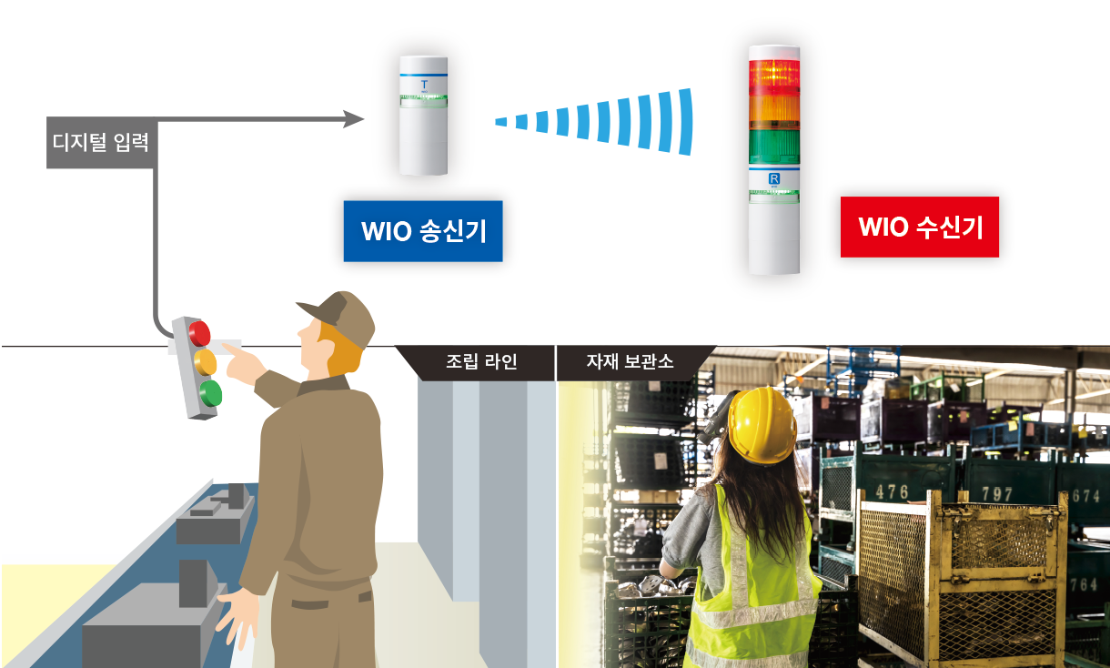 적시에 부품 공급