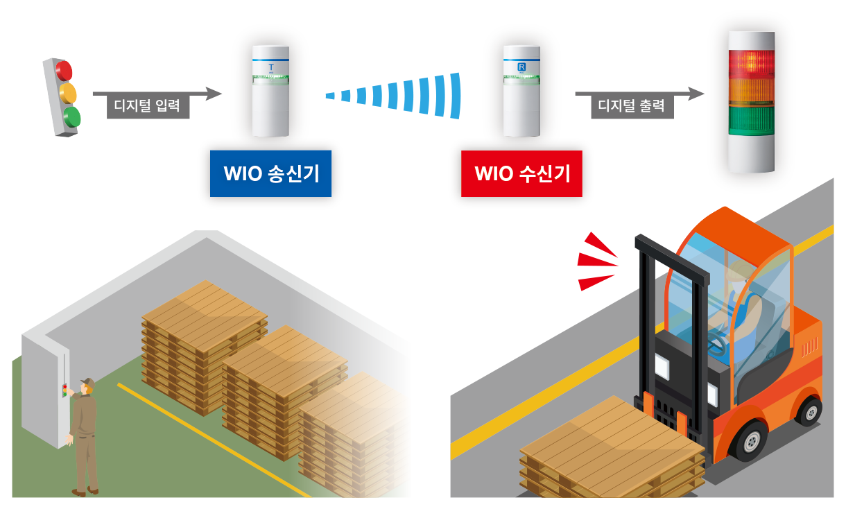 빈 팔레트 수거를 위한 지게차 호출