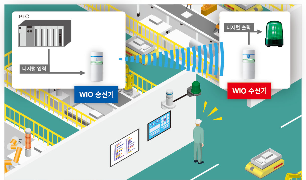 AGV 작동 영역에 대한 진입 상태 표시