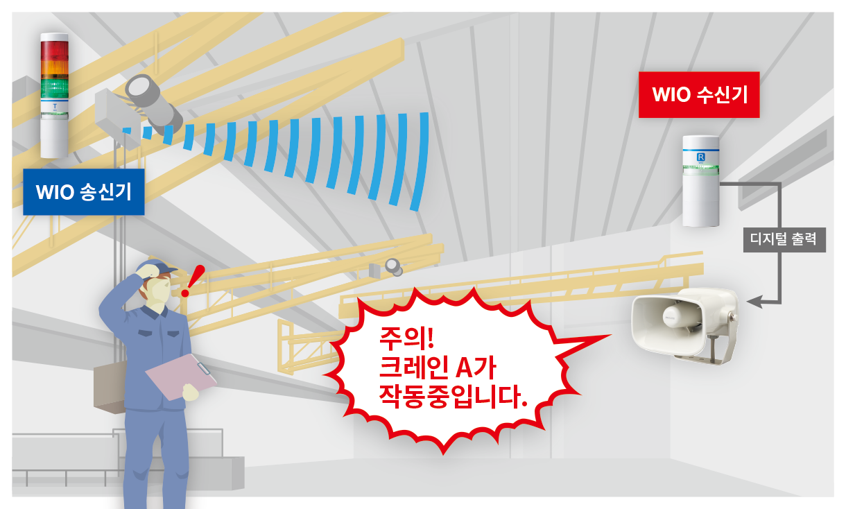 크레인 작동에 대한 안전 경보