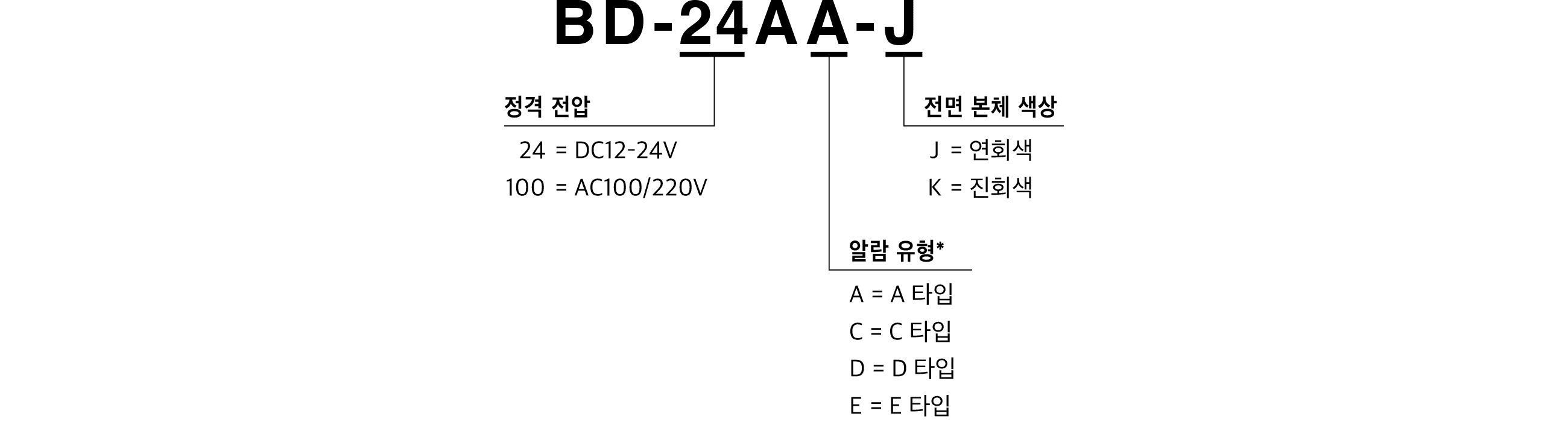 모델 코드