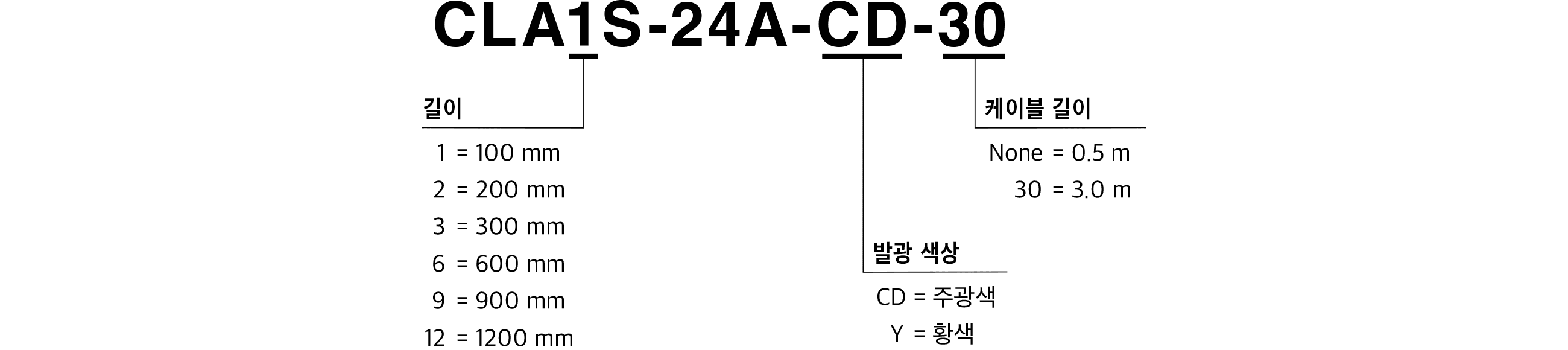 Model Code