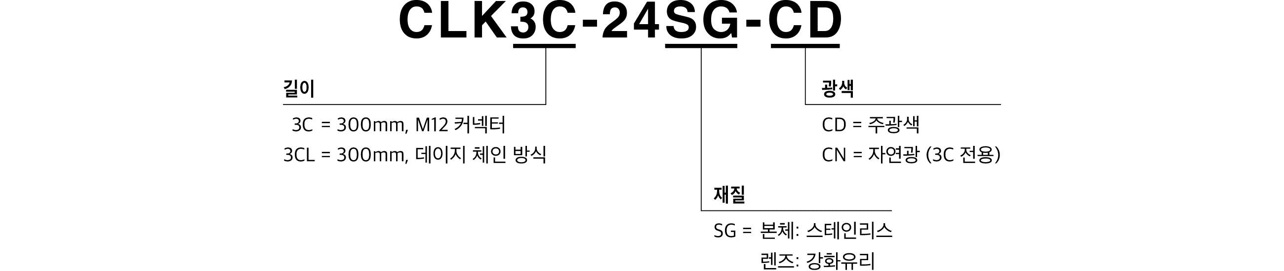 모델 코드