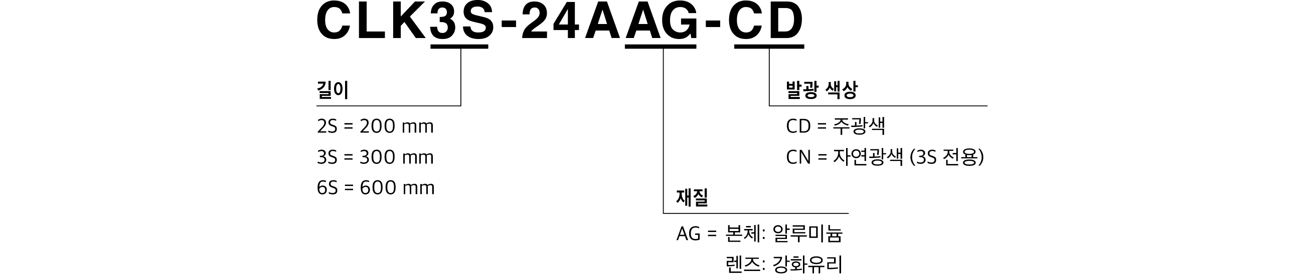 Model Code