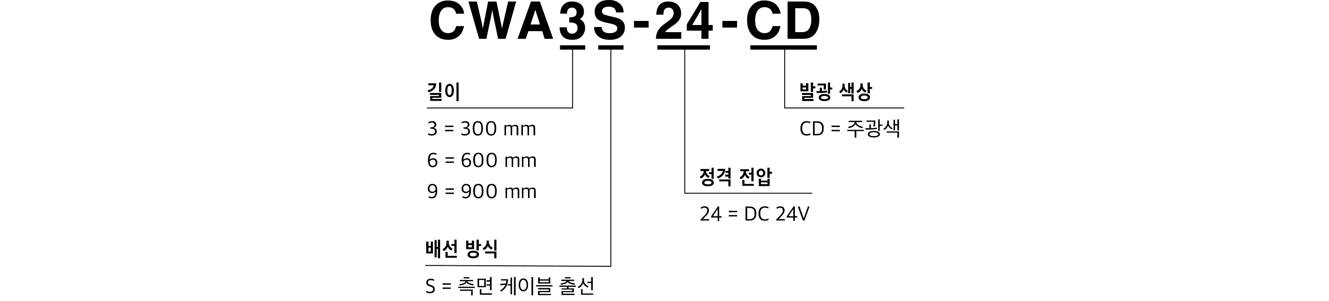모델 코드