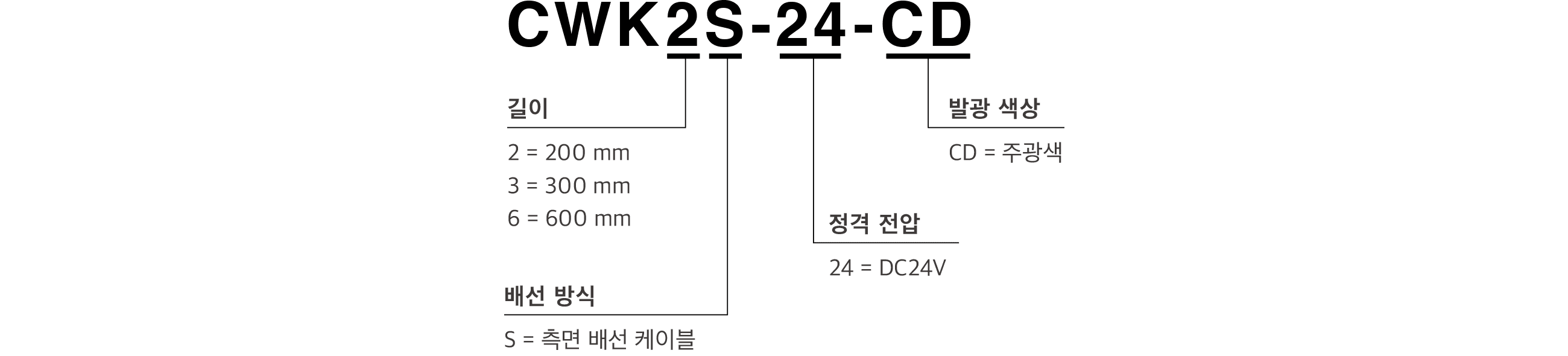 Model Code
