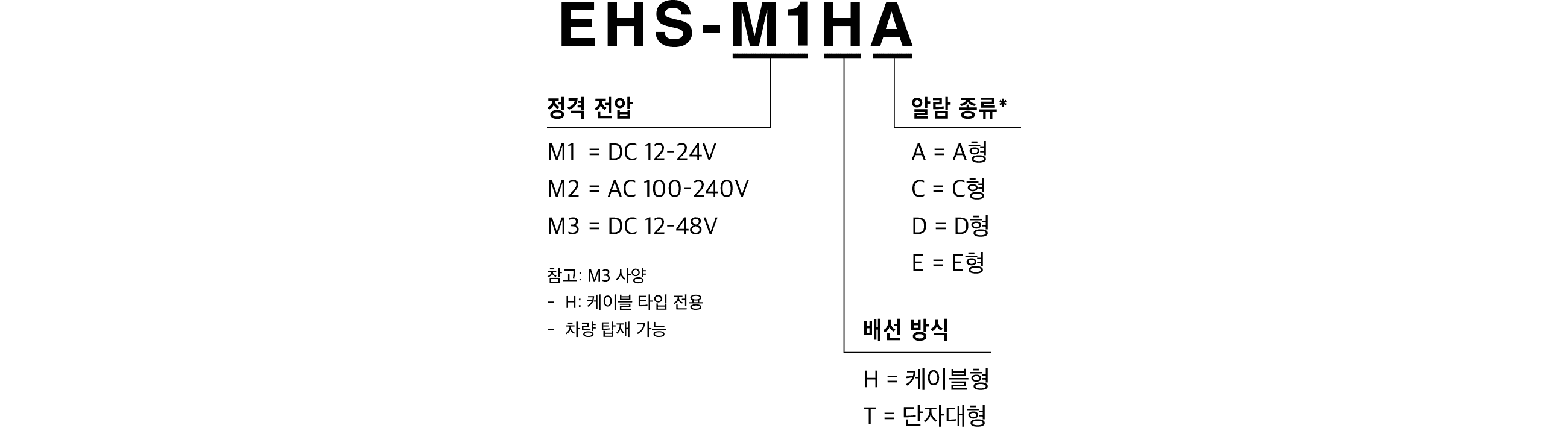 모델 코드
