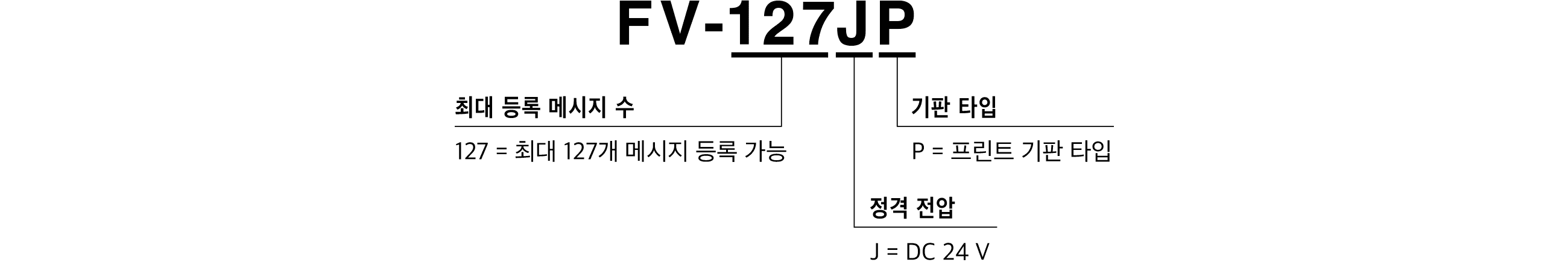 모델 코드