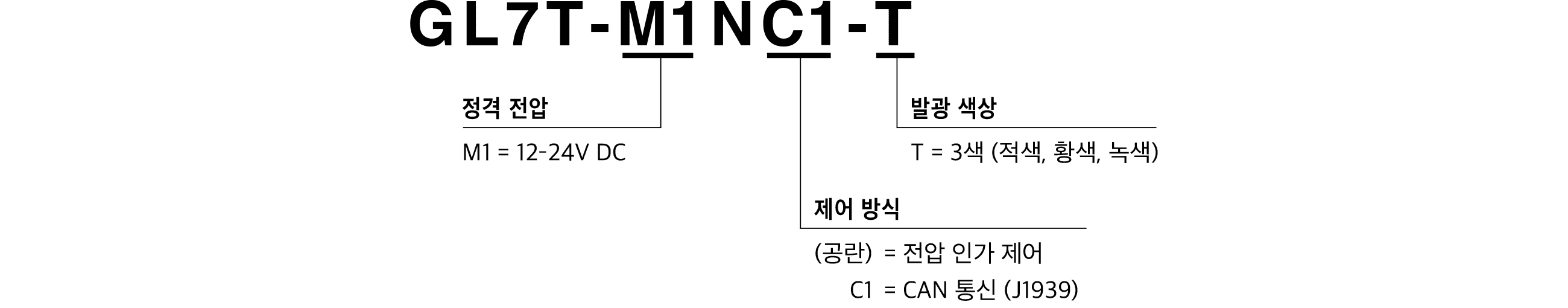Model Code