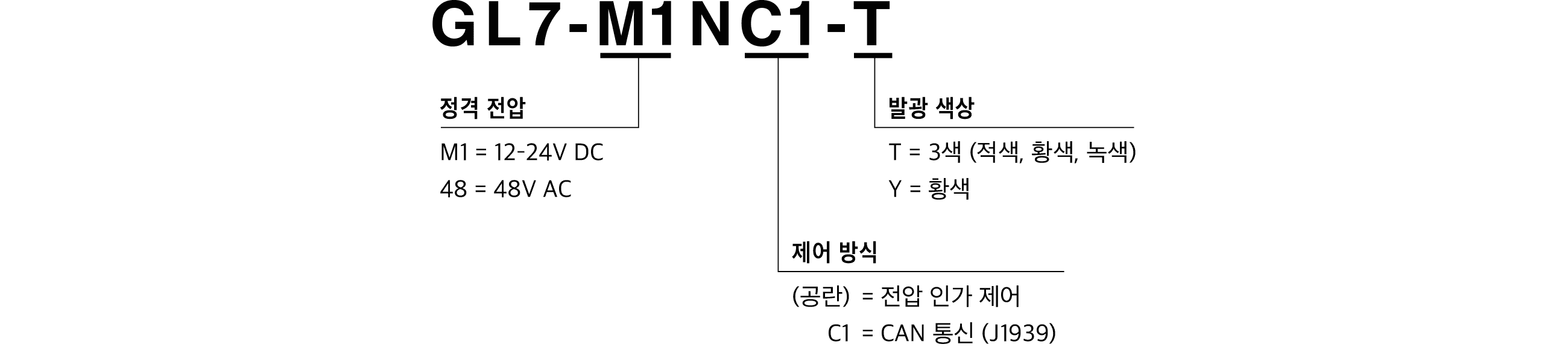 Model Code