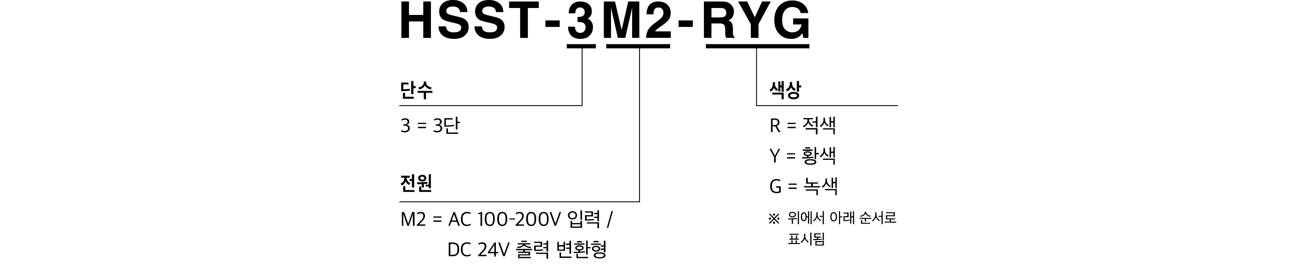 모델 코드