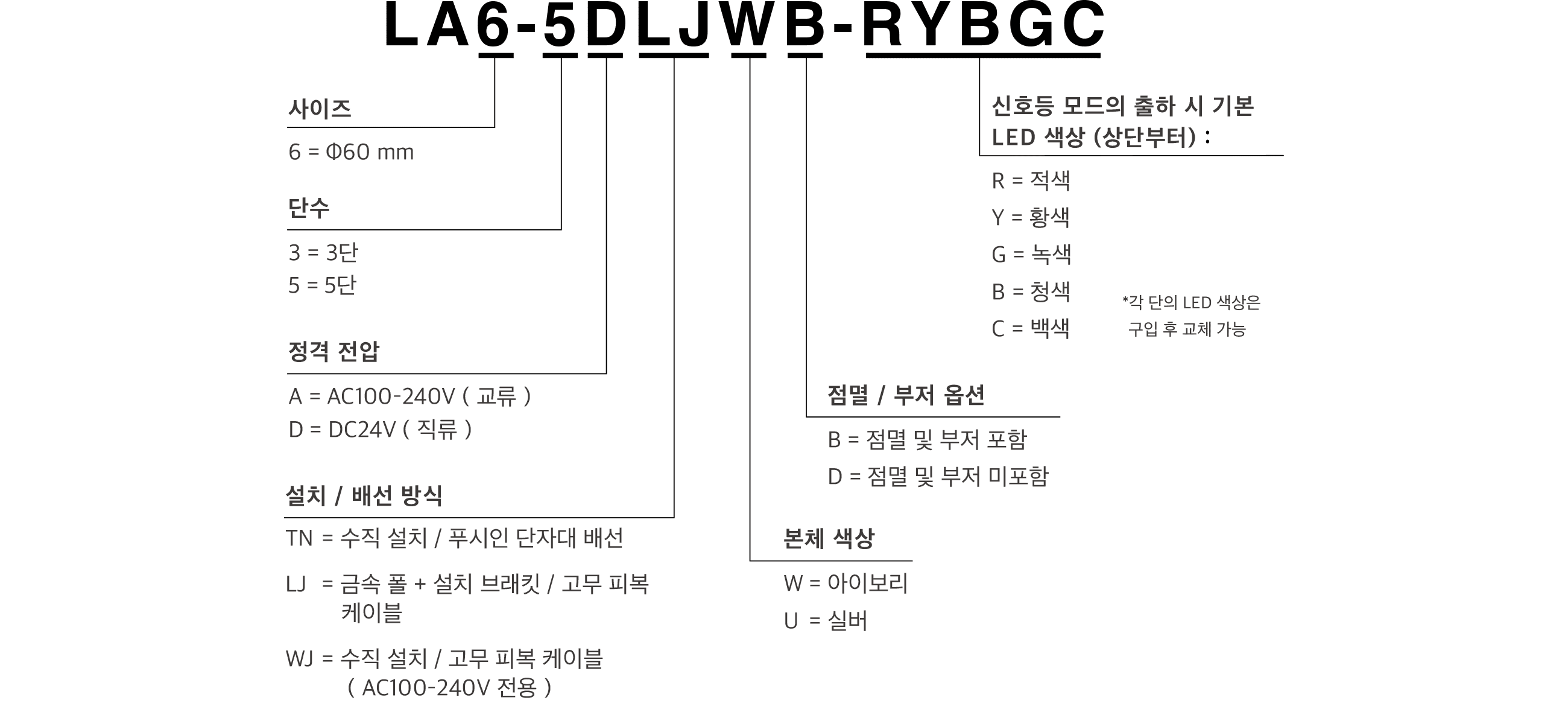 모델 코드