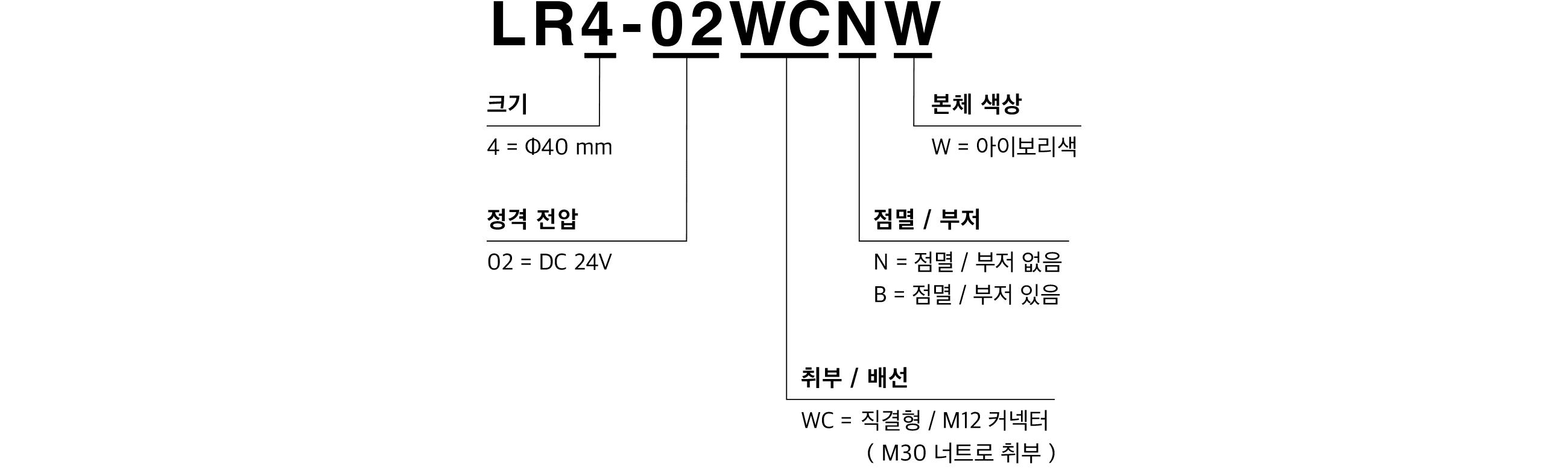 모델 코드