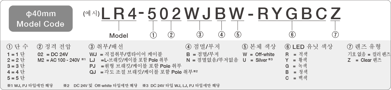 Model Code