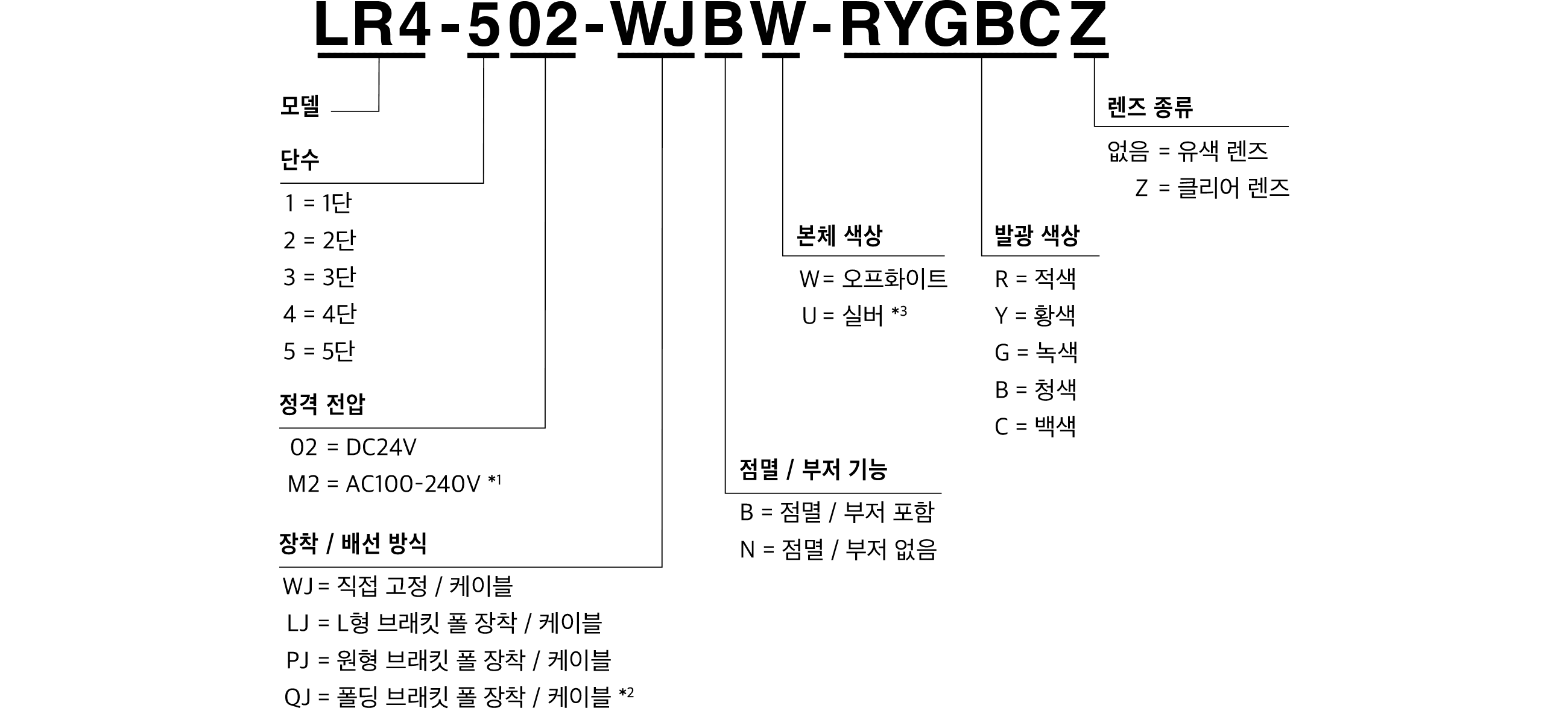 모델 코드