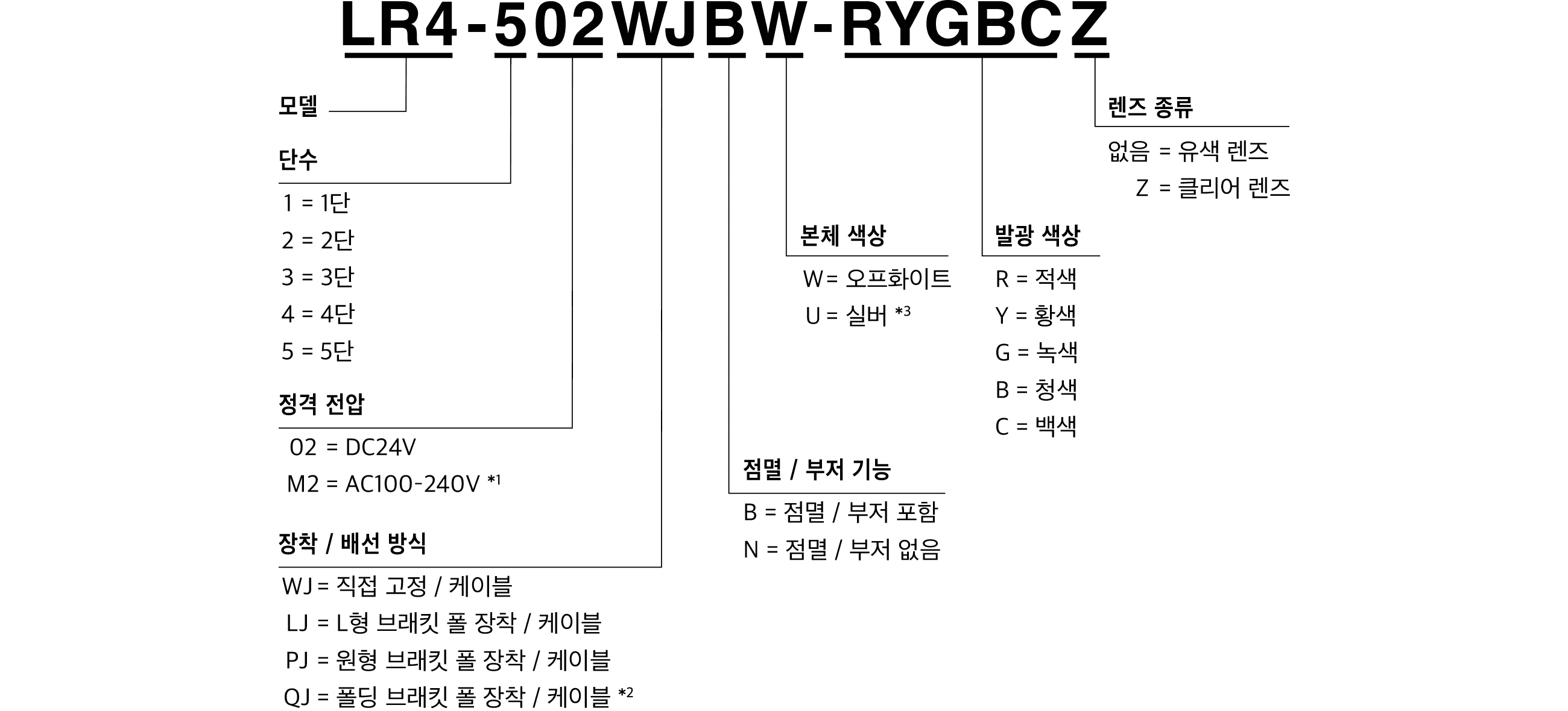 모델 코드