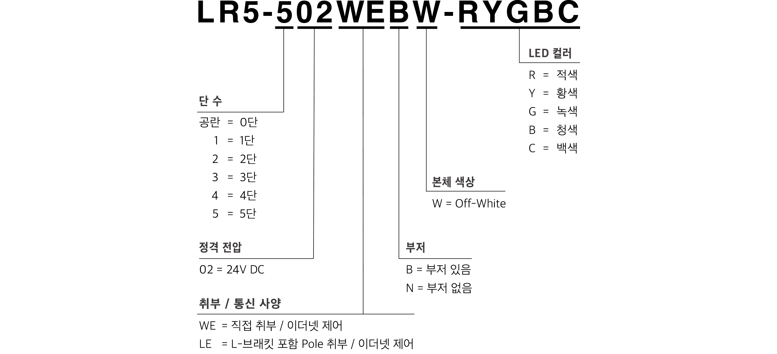 모델 코드