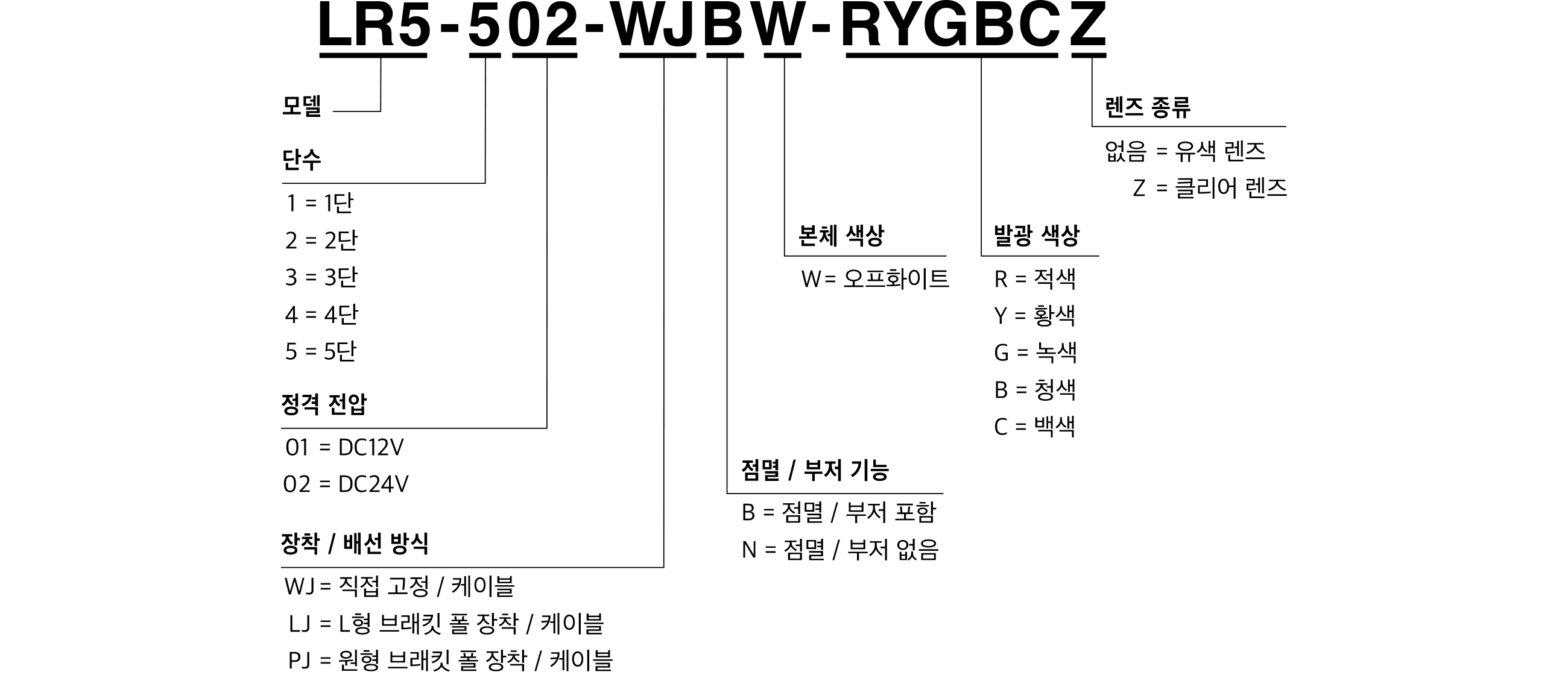 모델 코드