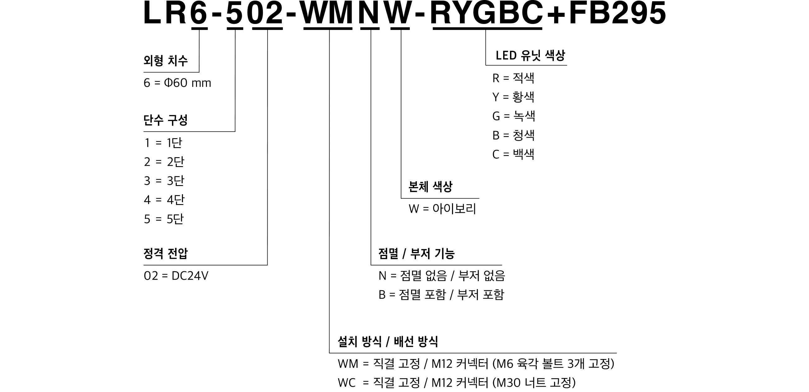모델 코드