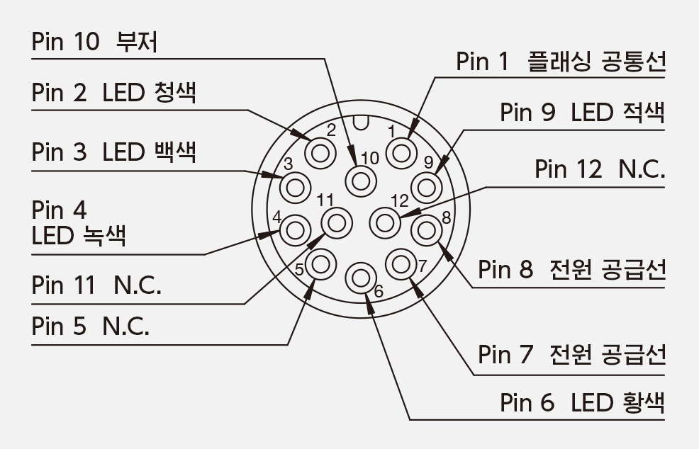 M12 커넥터 핀 배열