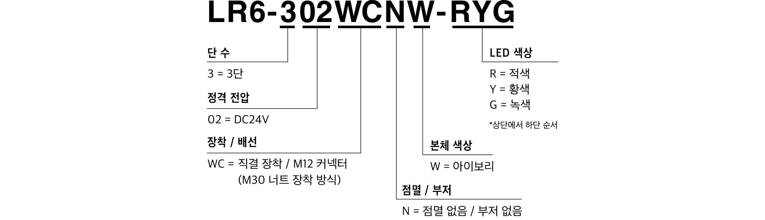 모델 코드