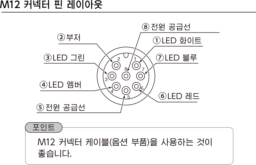M12 커넥터 핀 레이아웃