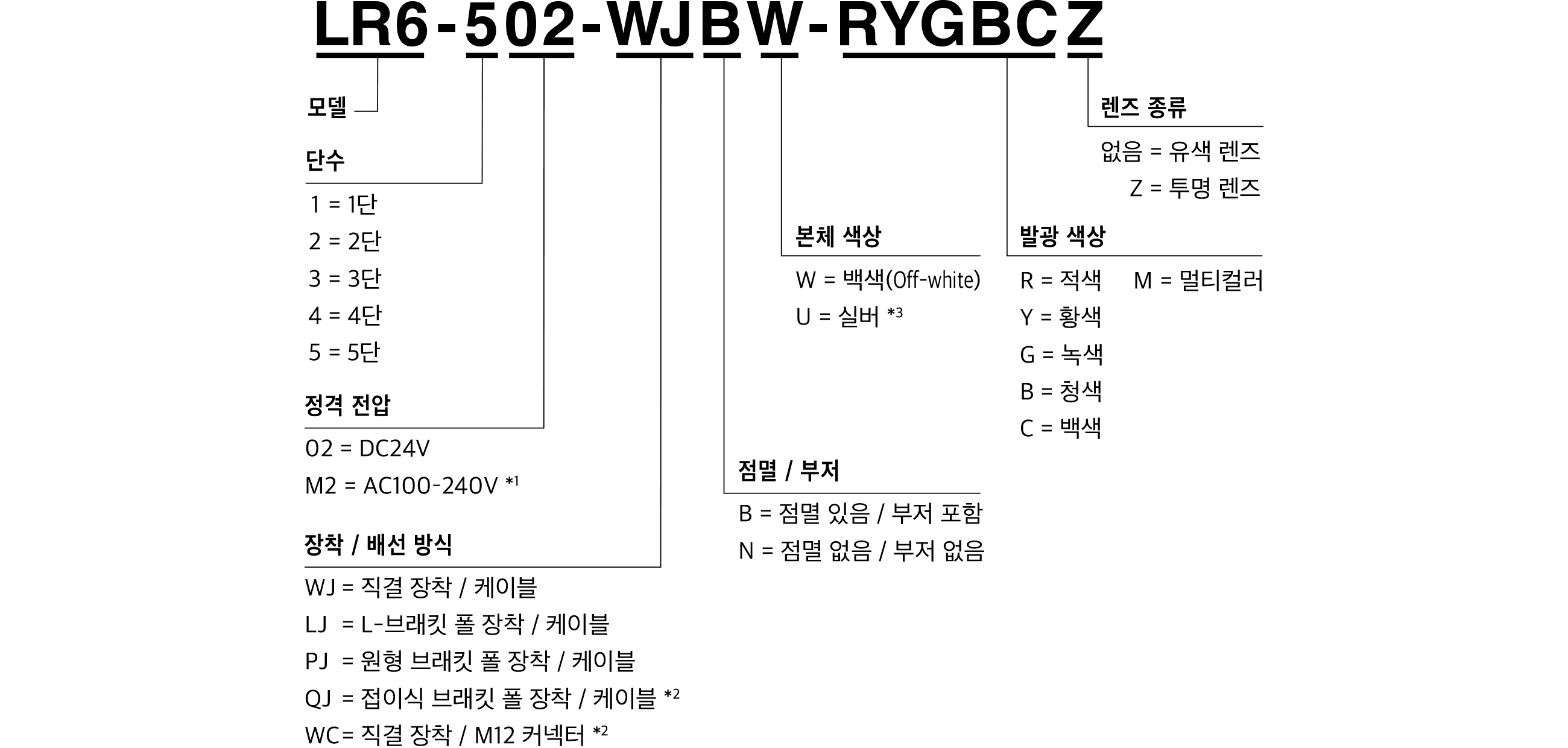 모델 코드