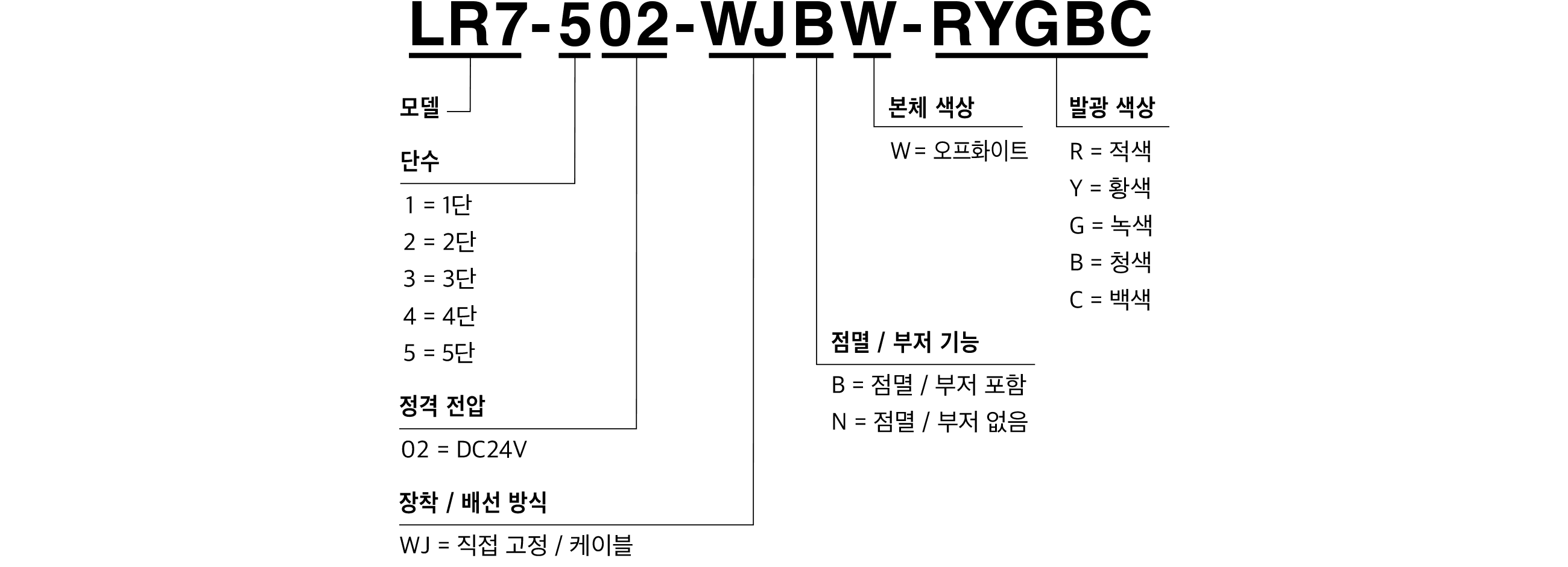 모델 코드