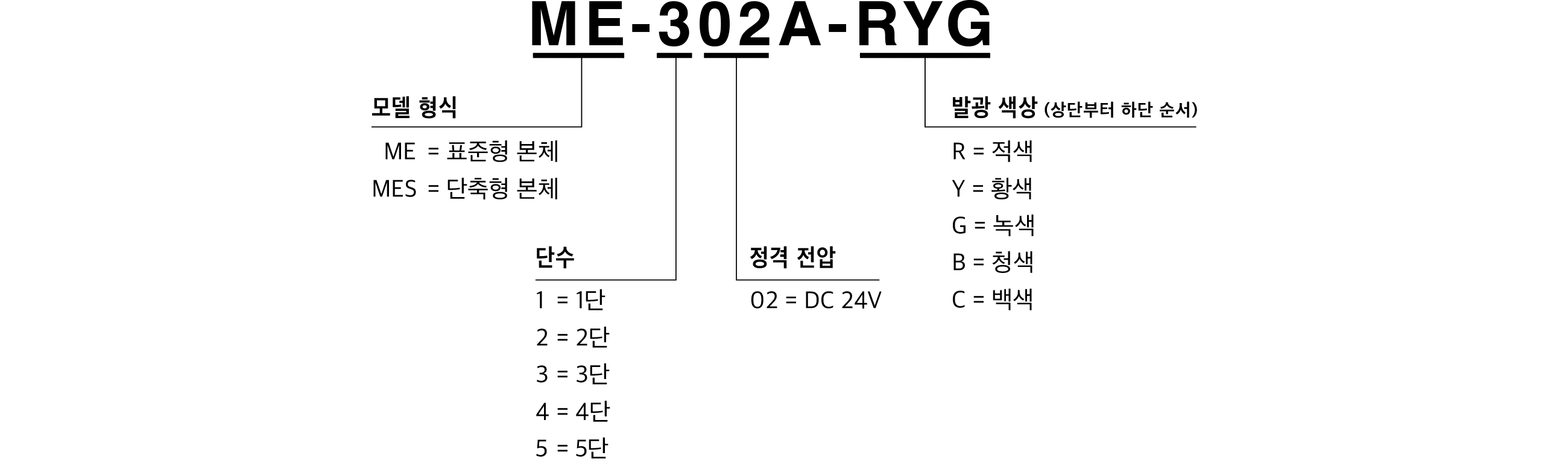 모델 코드