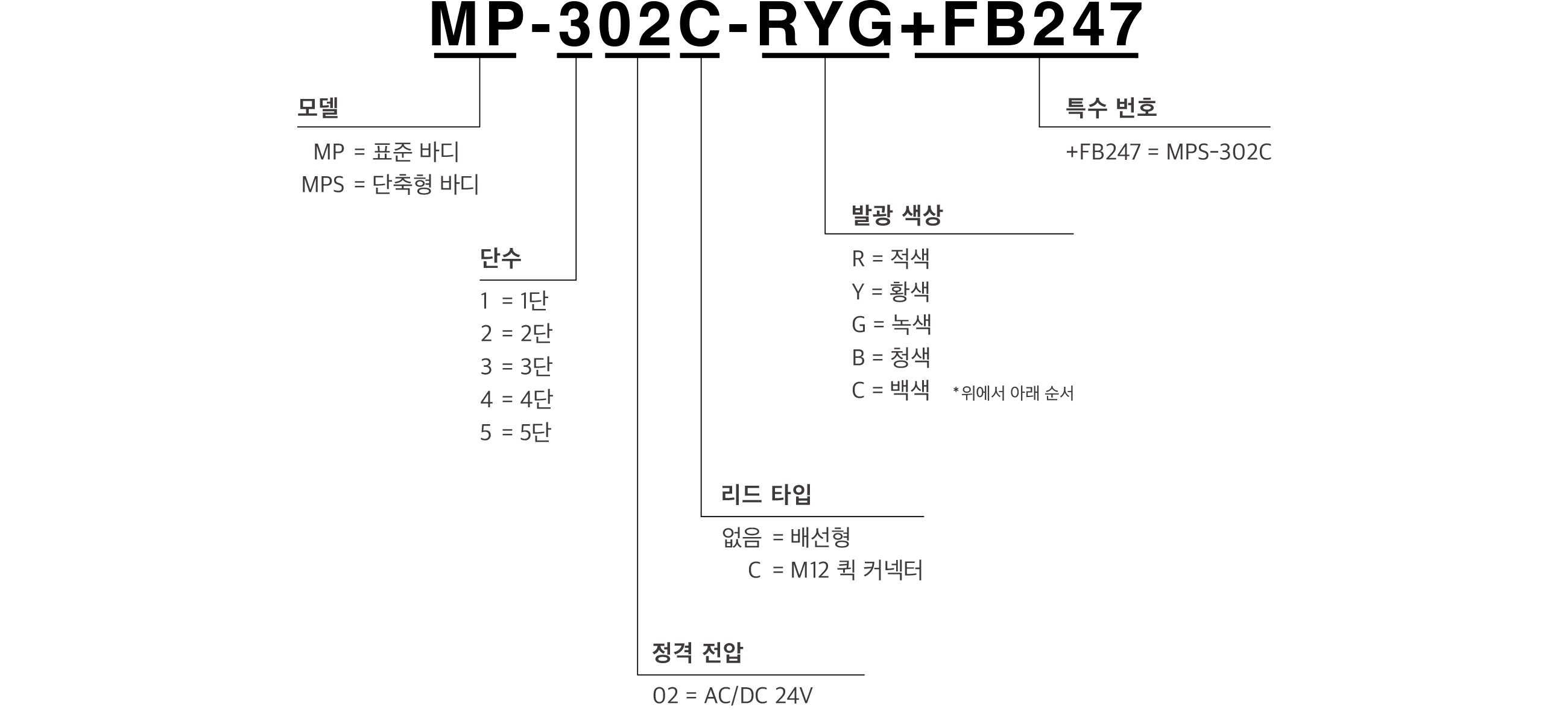 모델 코드