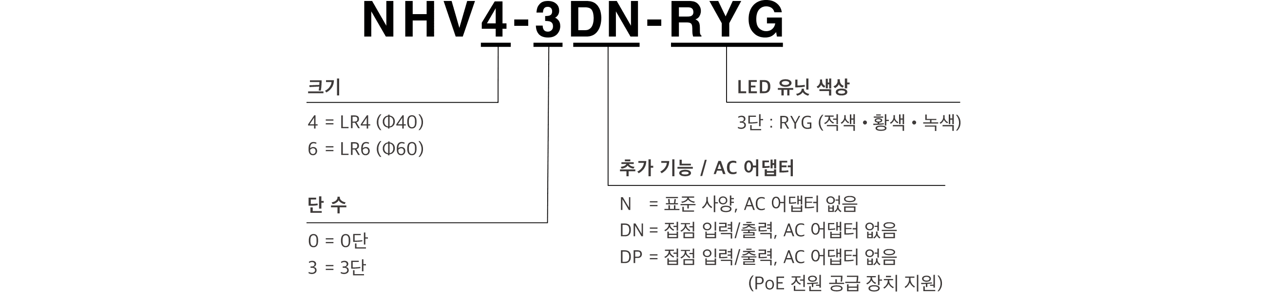 모델 코드