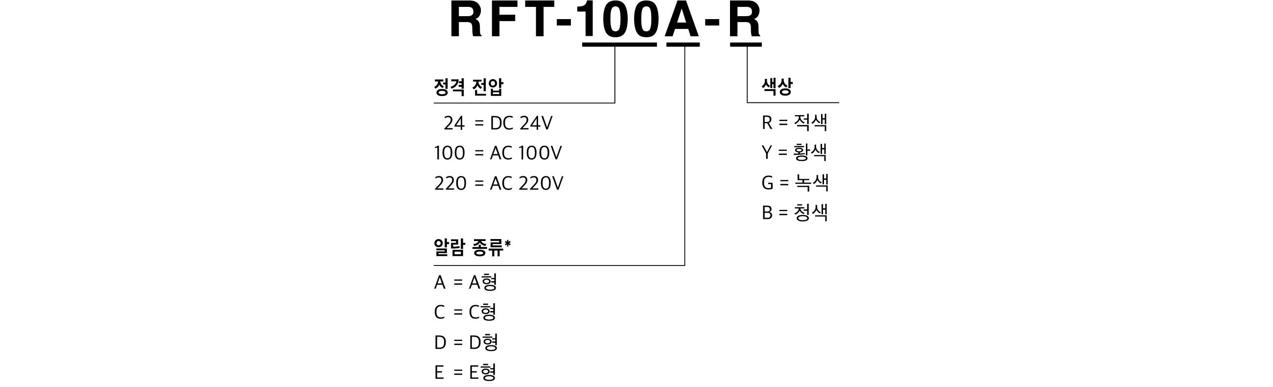 Model Code